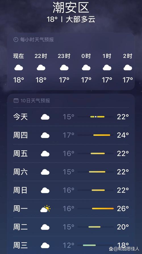 关于“潮州天气预报”你可能想知道-第4张图片 关于“潮州天气预报”你可能想知道-第4张图片
