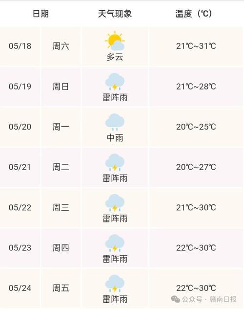 宁都天气,宁都天气40天-第4张图片 宁都天气,宁都天气40天-第4张图片