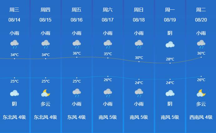 宁都天气,宁都天气40天-第6张图片 宁都天气,宁都天气40天-第6张图片
