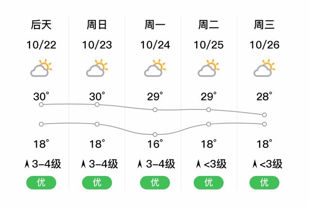 宁都天气,宁都天气40天-第8张图片 宁都天气,宁都天气40天-第8张图片