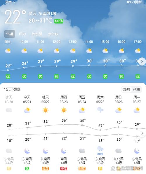 郑州一周天气预报,郑州一周天气预报7天查询结果-第4张图片 郑州一周天气预报,郑州一周天气预报7天查询结果-第4张图片