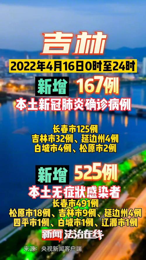吉林疫情/吉林疫情封城时间-第3张图片