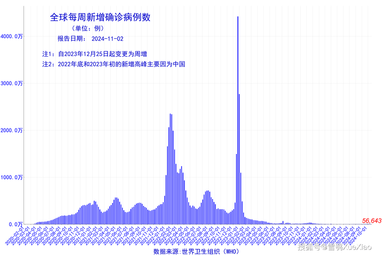 吉林疫情/吉林疫情封城时间-第4张图片