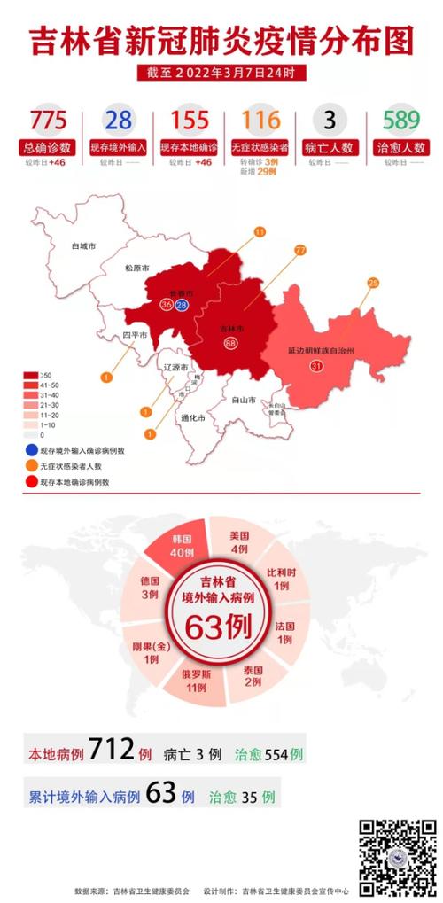 吉林疫情/吉林疫情封城时间-第10张图片