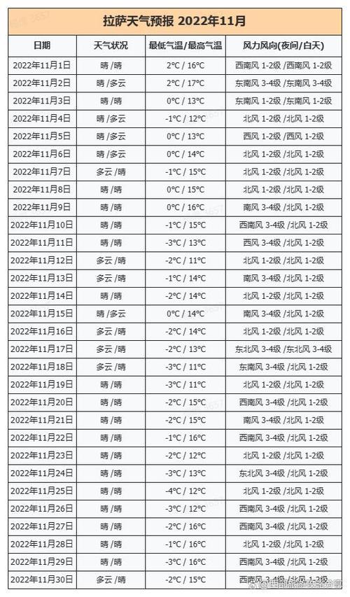 关于“拉萨天气预报”你可能想知道-第7张图片 关于“拉萨天气预报”你可能想知道-第7张图片