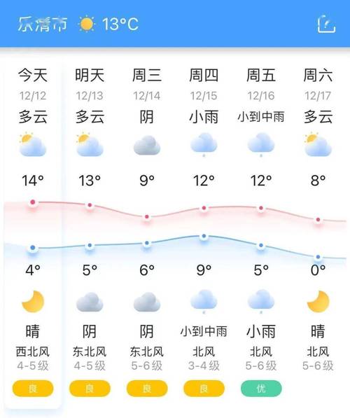 【乐清天气预报/乐清天气预报15天查询结果】