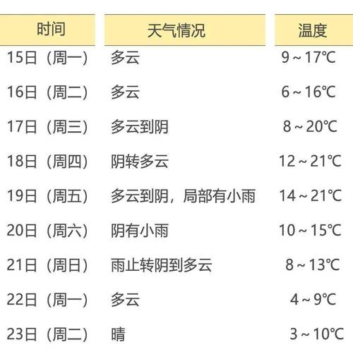【乐清天气预报/乐清天气预报15天查询结果】-第3张图片 【乐清天气预报/乐清天气预报15天查询结果】-第3张图片