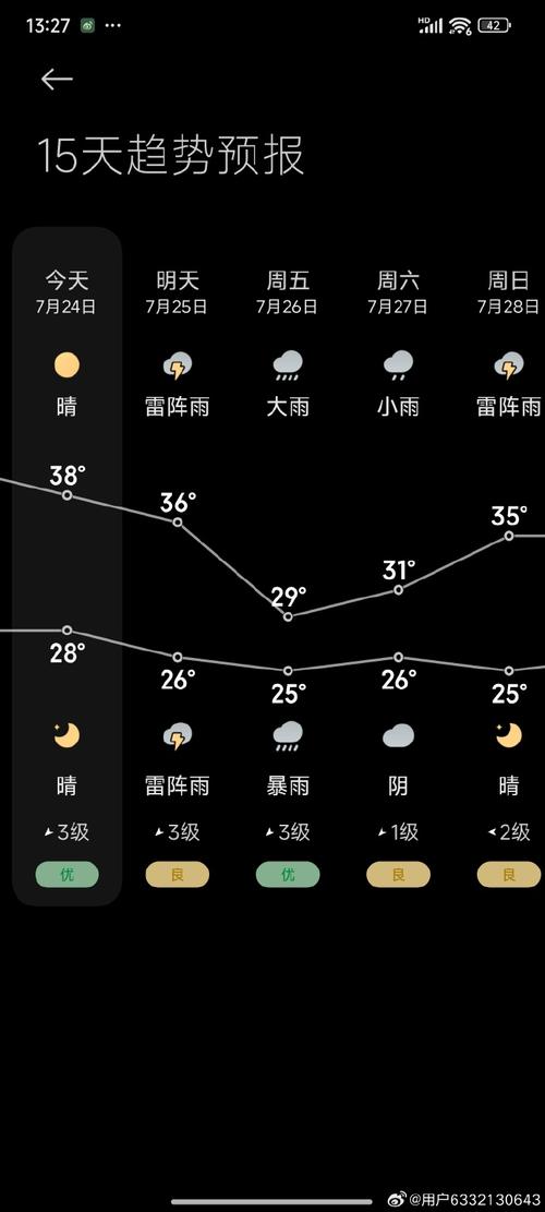 【乐清天气预报/乐清天气预报15天查询结果】-第4张图片 【乐清天气预报/乐清天气预报15天查询结果】-第4张图片
