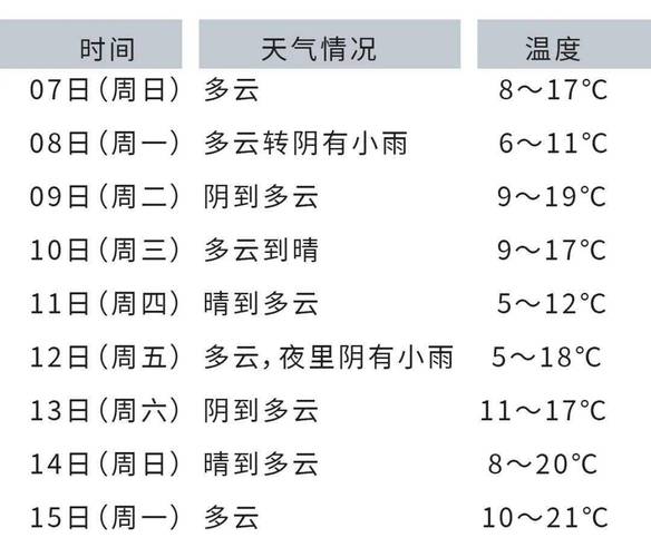 【乐清天气预报/乐清天气预报15天查询结果】-第5张图片 【乐清天气预报/乐清天气预报15天查询结果】-第5张图片