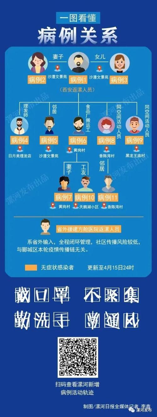 关于“安阳限号疫情”你可能想知道-第1张图片 关于“安阳限号疫情”你可能想知道-第1张图片