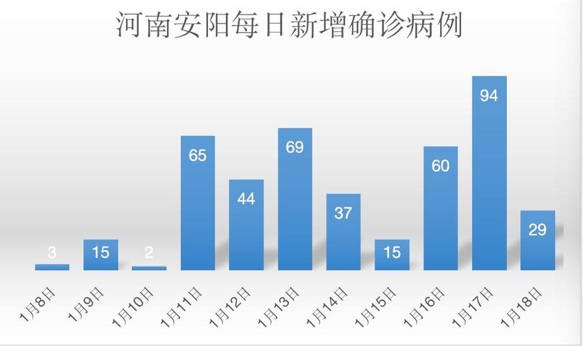 关于“安阳限号疫情”你可能想知道-第7张图片 关于“安阳限号疫情”你可能想知道-第7张图片