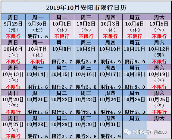 关于“安阳限号疫情”你可能想知道-第10张图片 关于“安阳限号疫情”你可能想知道-第10张图片