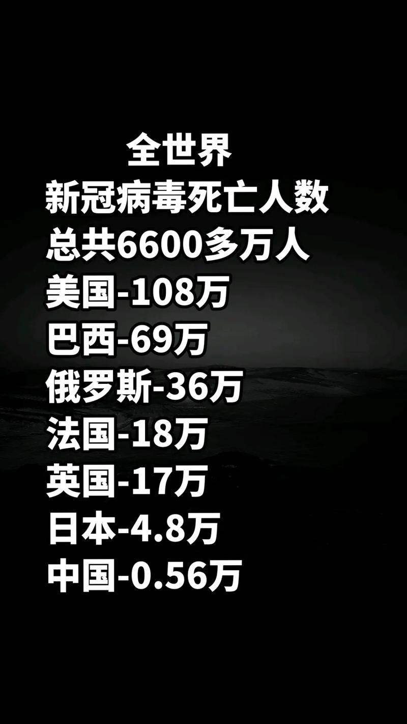 疫情死亡人数,疫情死亡人数全球排名-第1张图片 疫情死亡人数,疫情死亡人数全球排名-第1张图片