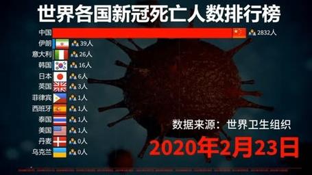 疫情死亡人数,疫情死亡人数全球排名-第4张图片 疫情死亡人数,疫情死亡人数全球排名-第4张图片