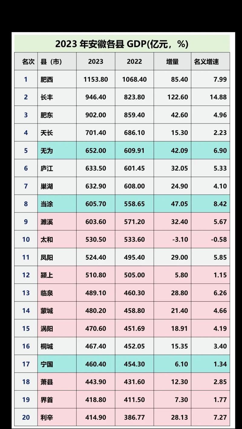 安徽疫情全国-安徽全国今日疫情数据-第3张图片 安徽疫情全国-安徽全国今日疫情数据-第3张图片