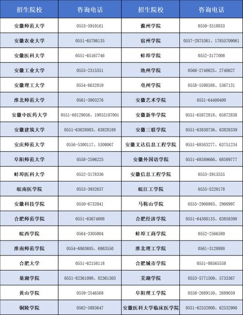安徽疫情考研,安徽省2021年硕士研究生招生考试考生防疫须知-第2张图片 安徽疫情考研,安徽省2021年硕士研究生招生考试考生防疫须知-第2张图片