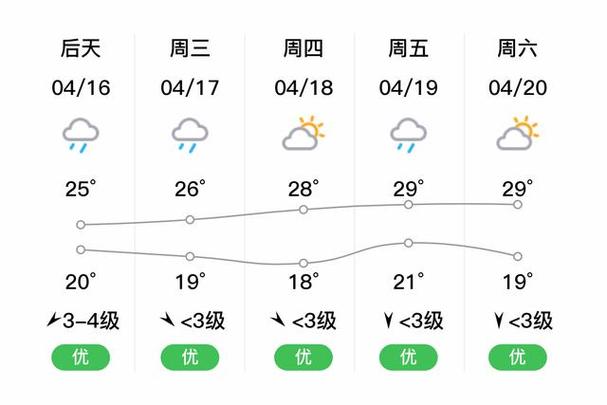 【抚州天气预报10天/抚州天气预报10天查询百度】-第1张图片 【抚州天气预报10天/抚州天气预报10天查询百度】-第1张图片