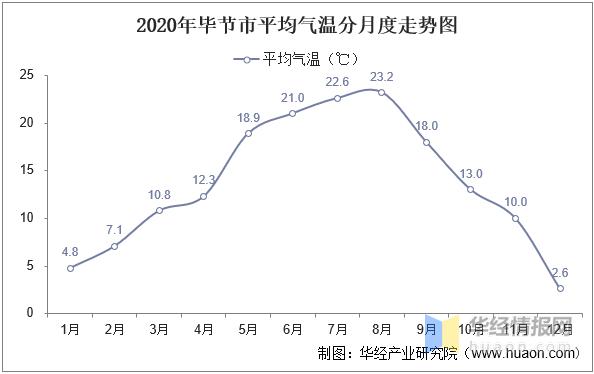 【毕节天气/毕节天气预报七星关】-第3张图片 【毕节天气/毕节天气预报七星关】-第3张图片