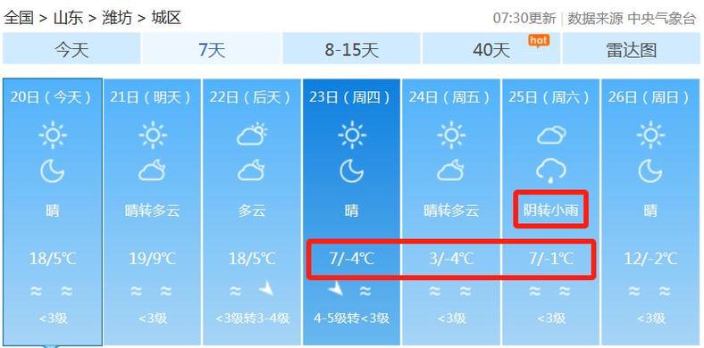 潍坊天气预报10天/潍坊天气预报一周30天