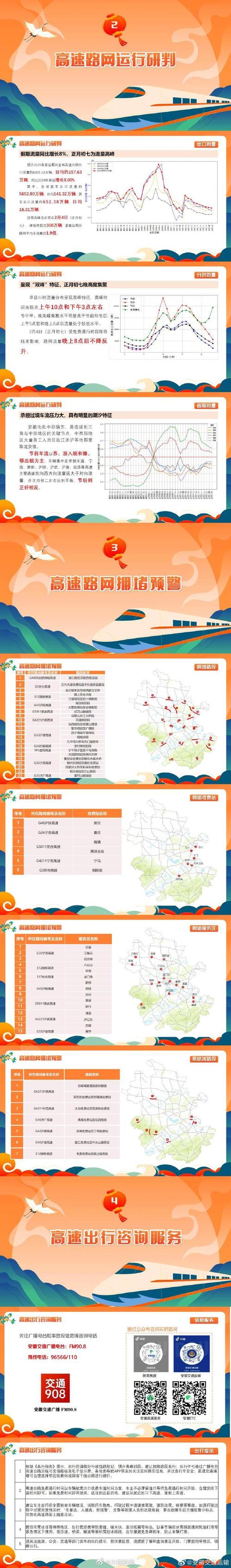 安徽疫情通行/安徽最新通告-第7张图片 安徽疫情通行/安徽最新通告-第7张图片
