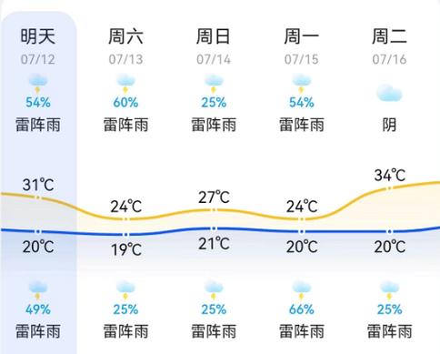 【承德天气预报查询一周/承德承德天气预报】-第1张图片 【承德天气预报查询一周/承德承德天气预报】-第1张图片