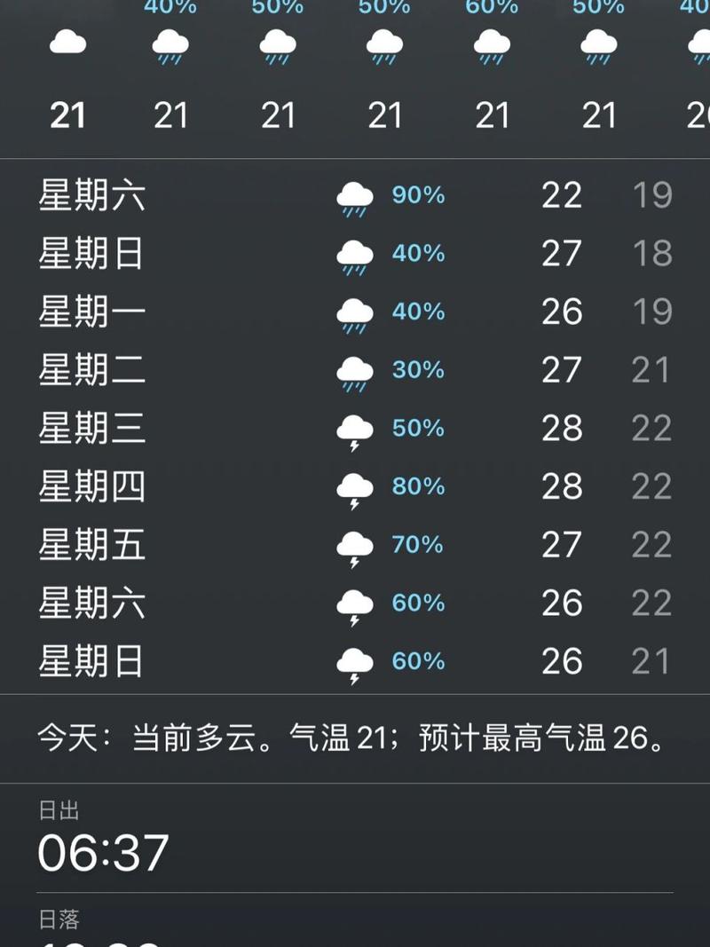 关于“成都天气预报查询一周”你可能想知道-第5张图片 关于“成都天气预报查询一周”你可能想知道-第5张图片