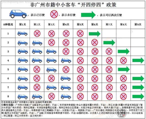 【怎么查限行/杭州怎么查限行】