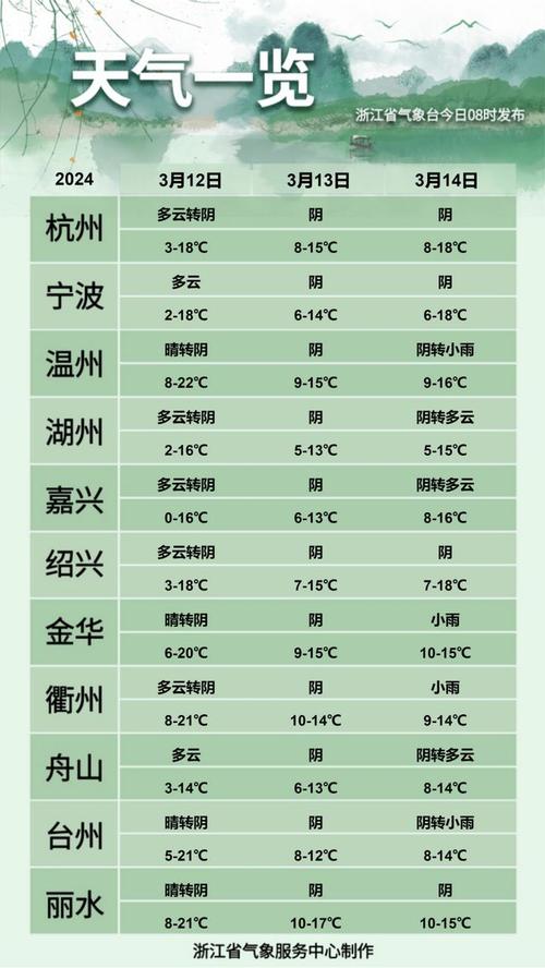 温州天气预报查询，温州天气预报查询15天