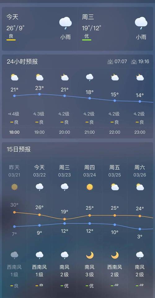 温州天气预报查询,温州天气预报查询15天-第4张图片 温州天气预报查询,温州天气预报查询15天-第4张图片