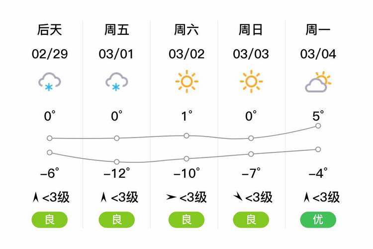 邢台天气预报查询一周/邢台天气预报啊-第6张图片 邢台天气预报查询一周/邢台天气预报啊-第6张图片