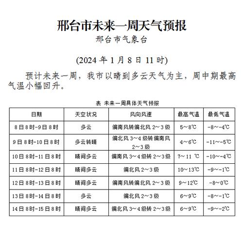 邢台天气预报查询一周/邢台天气预报啊-第7张图片 邢台天气预报查询一周/邢台天气预报啊-第7张图片