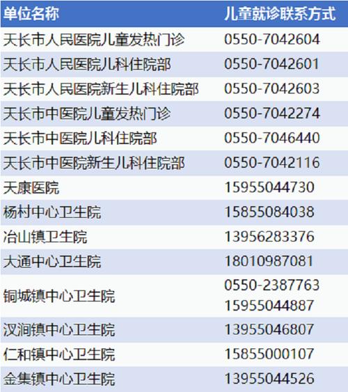 安徽疫情预测/安徽,疫情-第2张图片 安徽疫情预测/安徽,疫情-第2张图片