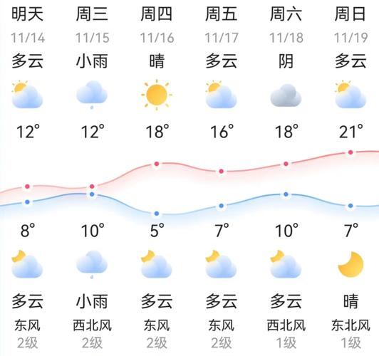 邵阳天气,邵阳天气60天查询-第3张图片 邵阳天气,邵阳天气60天查询-第3张图片