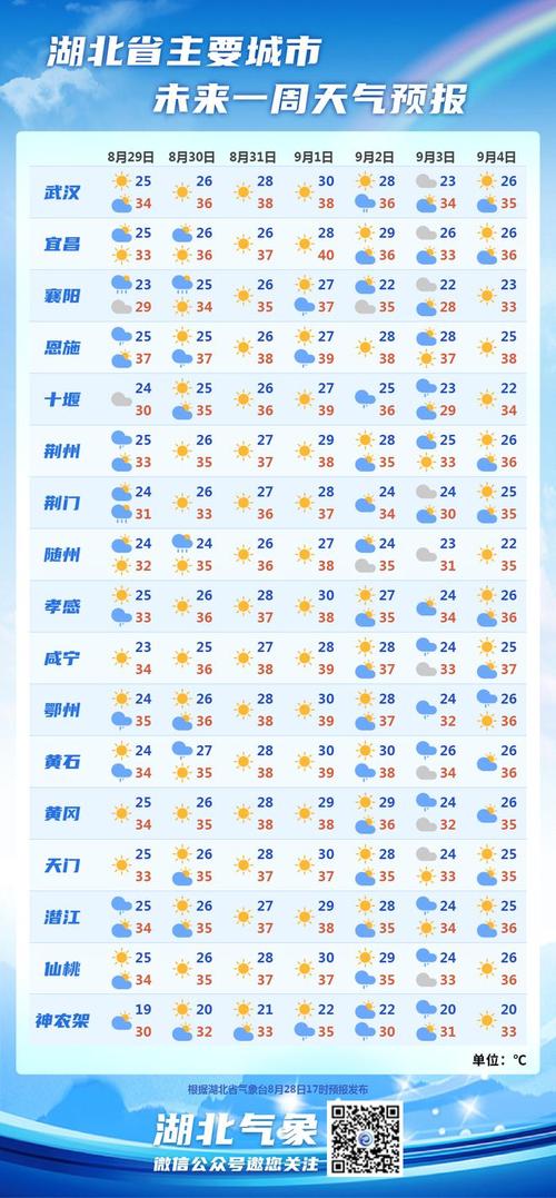 邵阳天气,邵阳天气60天查询-第5张图片 邵阳天气,邵阳天气60天查询-第5张图片