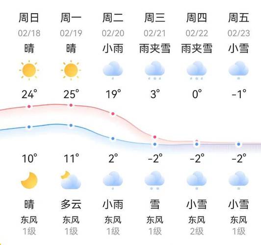邵阳天气,邵阳天气60天查询-第9张图片 邵阳天气,邵阳天气60天查询-第9张图片