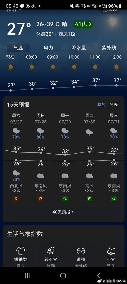 邵阳天气,邵阳天气60天查询-第8张图片 邵阳天气,邵阳天气60天查询-第8张图片