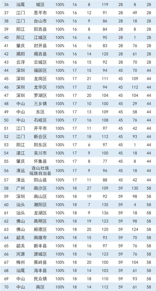 关于“江门市天气”你可能想知道-第2张图片 关于“江门市天气”你可能想知道-第2张图片