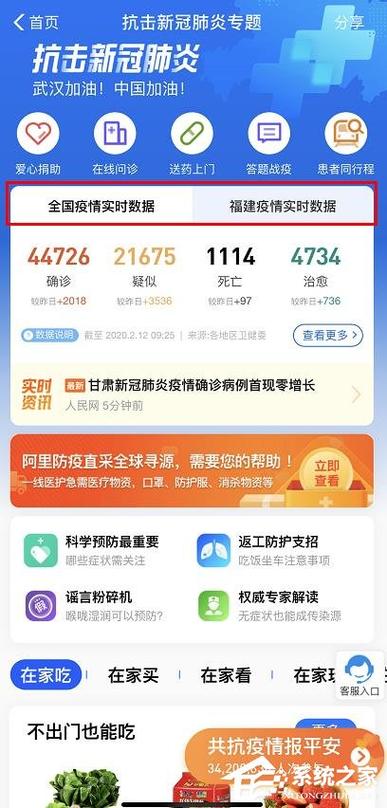 关于“疫情最新数据消息”你可能想知道-第1张图片 关于“疫情最新数据消息”你可能想知道-第1张图片
