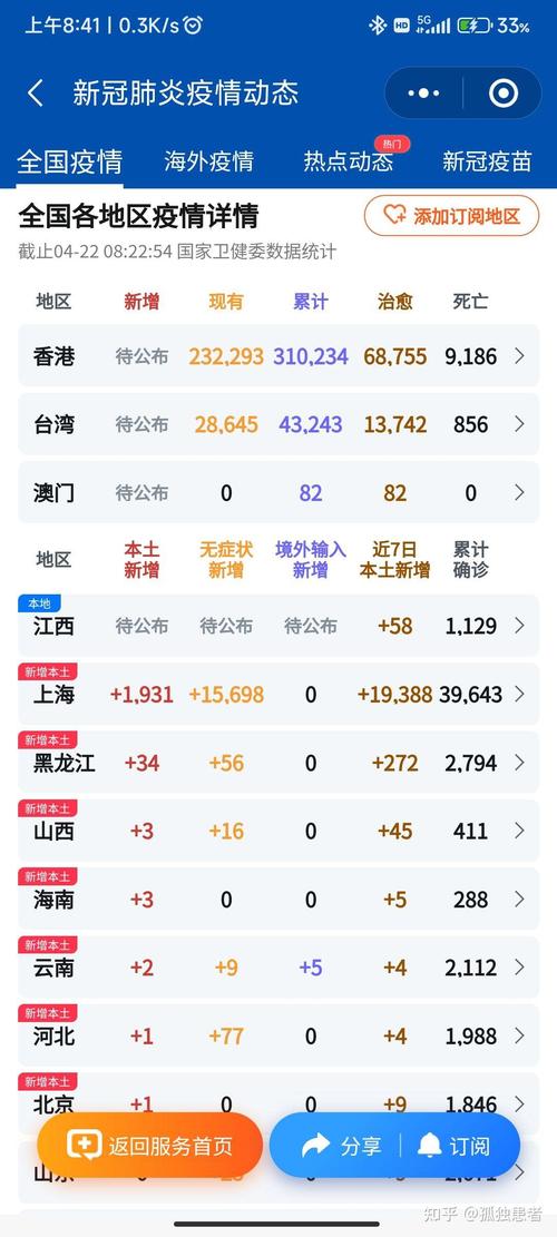 安徽新冠疫情，安徽新冠疫情最新消息2024-第4张图片