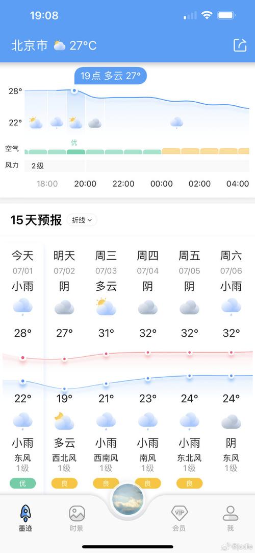 北京天气预报15天查询-北京天气预报30天查询-第8张图片 北京天气预报15天查询-北京天气预报30天查询-第8张图片