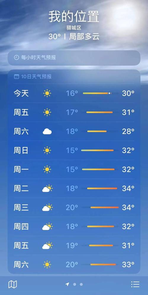 【驻马店天气预报15天/驻马店天气预报15天查询一星期】