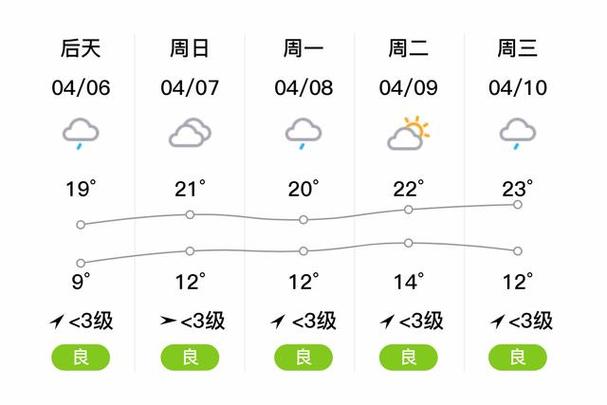 【驻马店天气预报15天/驻马店天气预报15天查询一星期】-第2张图片 【驻马店天气预报15天/驻马店天气预报15天查询一星期】-第2张图片