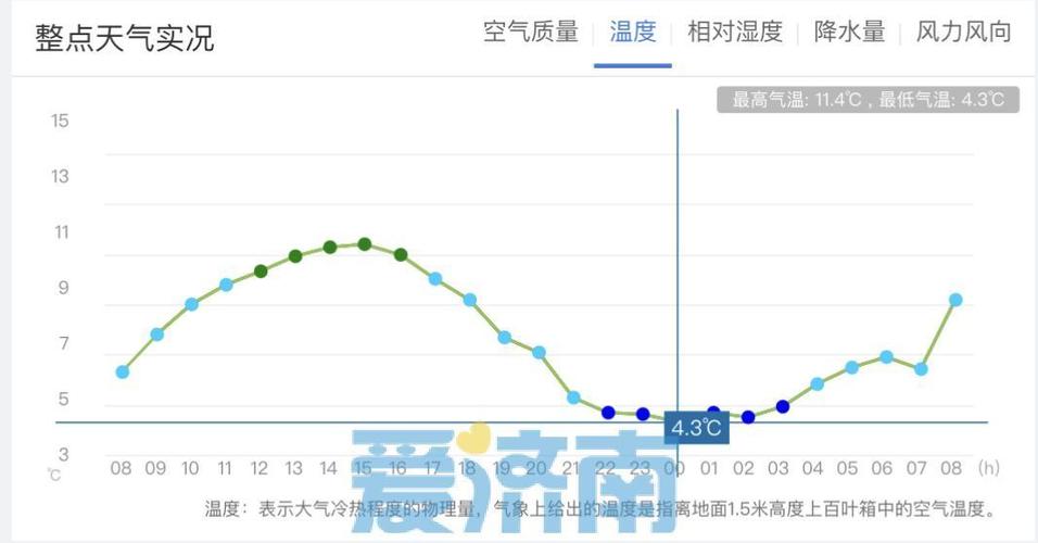 滨州天气预报一周-滨州天气预报小时 预报