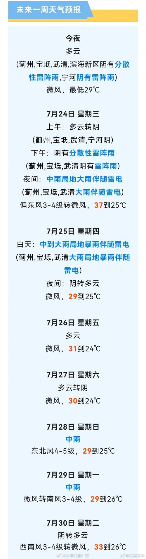 关于“行唐天气预报”你可能想知道-第4张图片 关于“行唐天气预报”你可能想知道-第4张图片