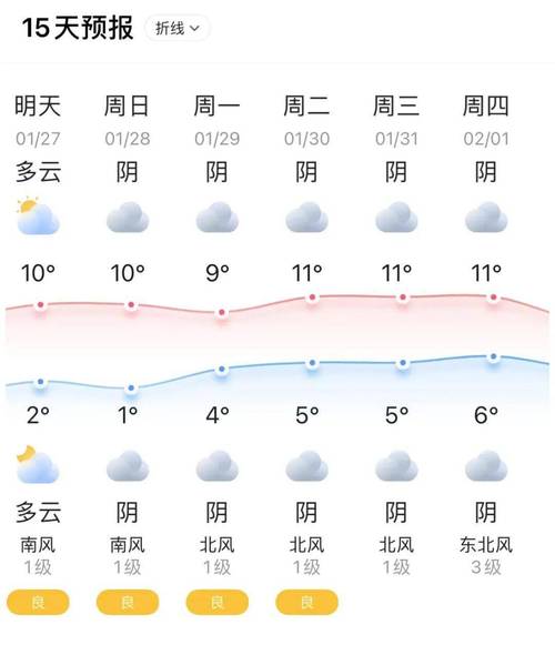 关于“行唐天气预报”你可能想知道-第6张图片 关于“行唐天气预报”你可能想知道-第6张图片