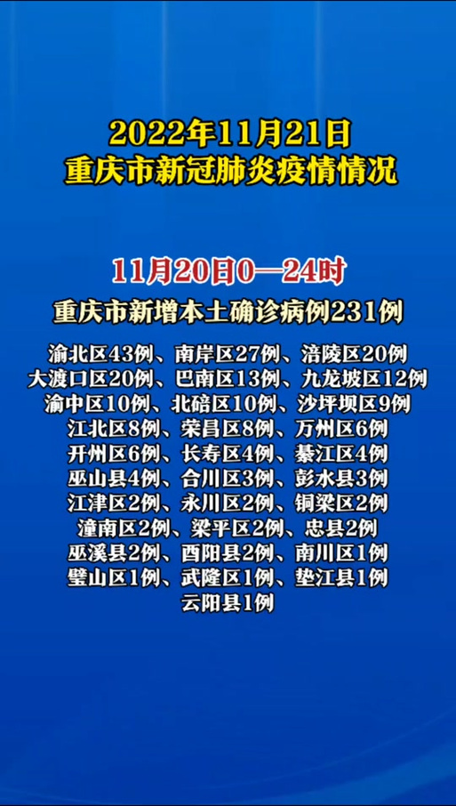 【重庆疫情/重庆疫情最新情况严重吗】-第7张图片 【重庆疫情/重庆疫情最新情况严重吗】-第7张图片