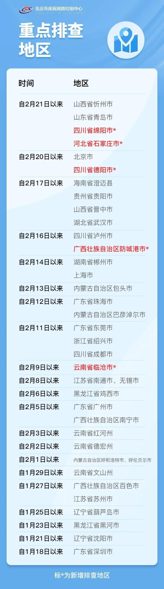 【重庆疫情/重庆疫情最新情况严重吗】-第8张图片 【重庆疫情/重庆疫情最新情况严重吗】-第8张图片