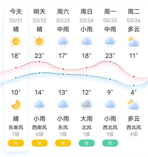 盘锦天气,盘锦天气预报15天查询-第4张图片 盘锦天气,盘锦天气预报15天查询-第4张图片