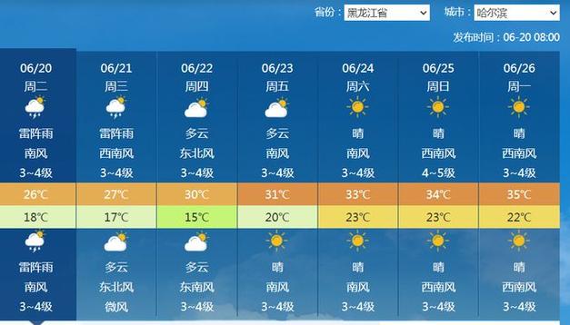 哈尔滨天气预报15天气,哈尔滨天气预报15天气报气-第4张图片 哈尔滨天气预报15天气,哈尔滨天气预报15天气报气-第4张图片