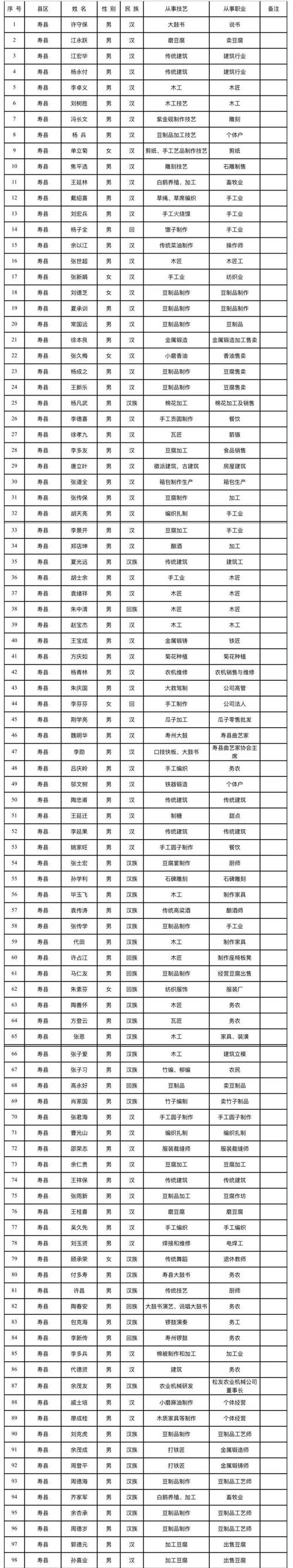 关于“安徽疫情人数”你可能想知道-第5张图片 关于“安徽疫情人数”你可能想知道-第5张图片